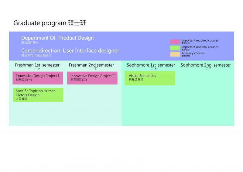 GRADUATE PROGRAM | MCU Product Design